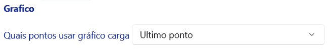 Tela para customizar gráficos no Supervitec